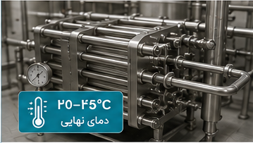بررسی ساختار و پایداری دوغ