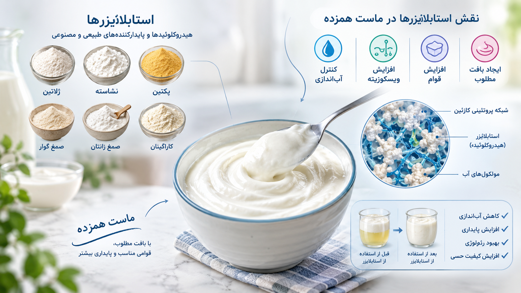 استابلایزر ماست همزده و نقش آن در کنترل آب‌اندازی و افزایش قوام ماست